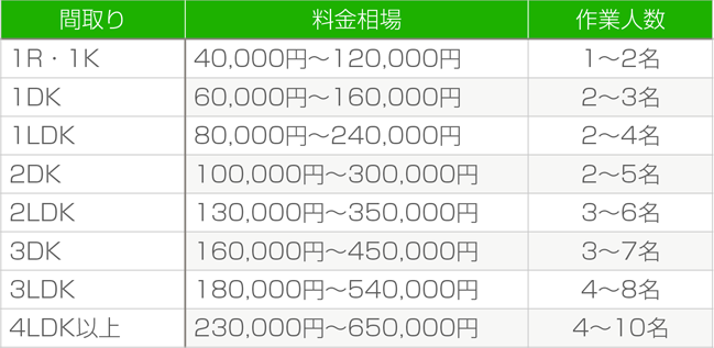 ■特殊清掃の料金相場