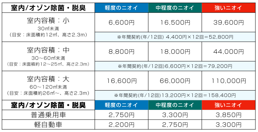 ■オゾン除菌・脱臭・価格・料金一覧